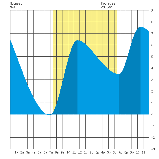Kalama tide chart for Wednesday, October 13, 2021