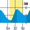 Kalama tide chart for Saturday, October 30, 2021