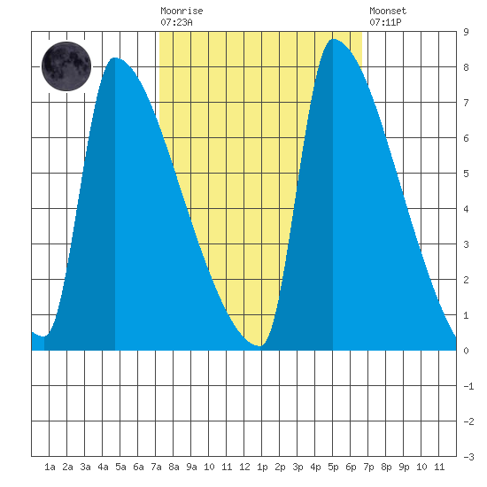 Kalama tide chart for Wednesday, October 6, 2021