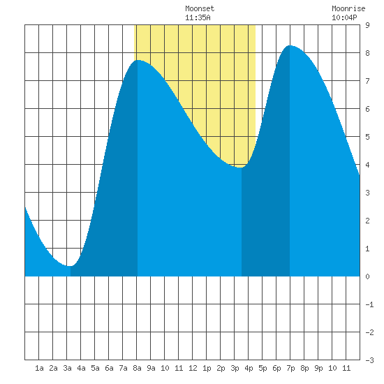 Kalama tide chart for Friday, December 24, 2021