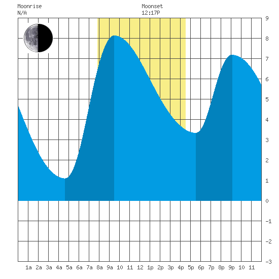 Kalama tide chart for Sunday, December 26, 2021