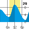 Kalama tide chart for Wednesday, December 29, 2021