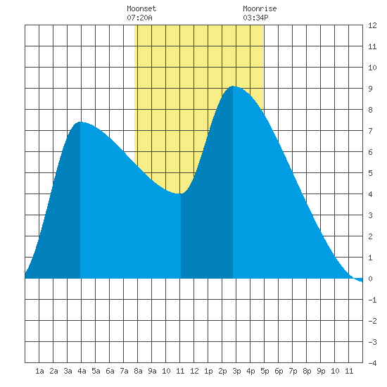 Kalama tide chart for Sunday, January 16, 2022