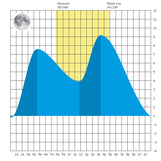 Kalama tide chart for Monday, January 17, 2022