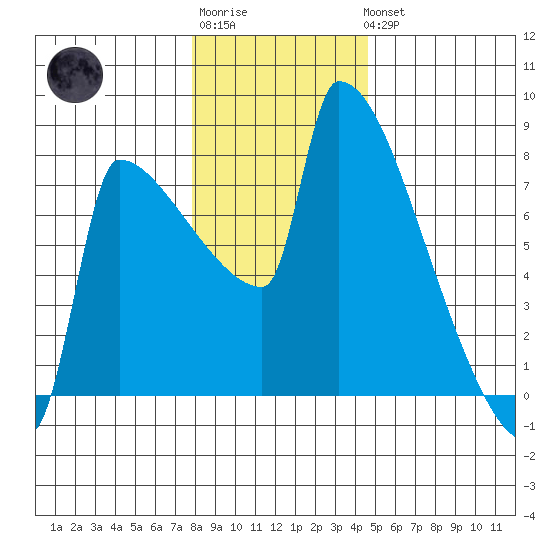 Kalama tide chart for Sunday, January 2, 2022