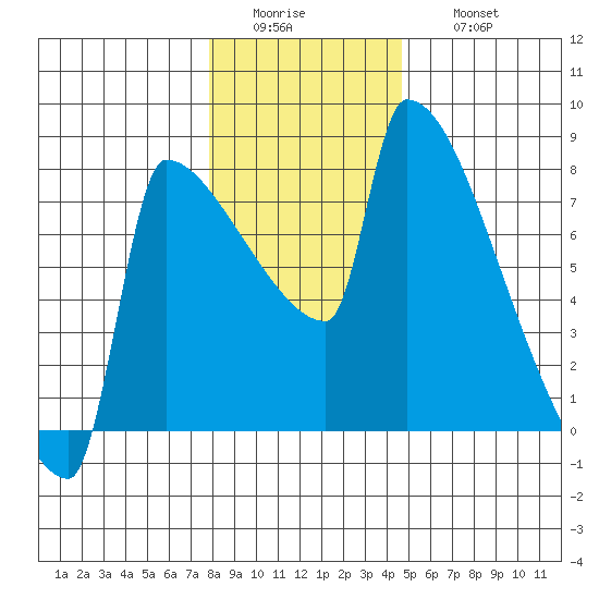 Kalama tide chart for Tuesday, January 4, 2022