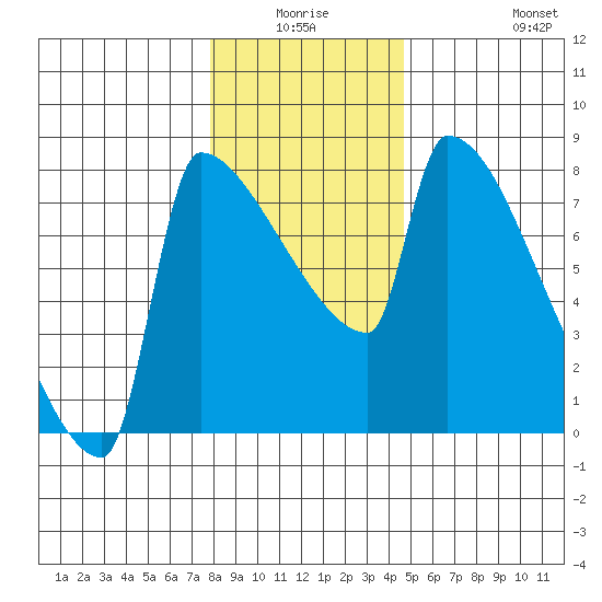 Kalama tide chart for Thursday, January 6, 2022