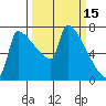Kalama tide chart for Tuesday, March 15, 2022