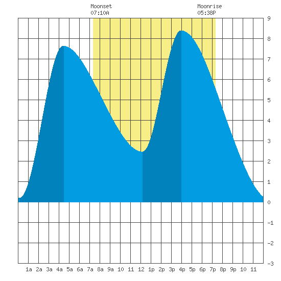 Kalama tide chart for Wednesday, March 16, 2022