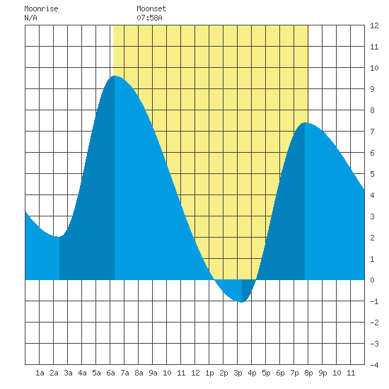 Kalama tide chart for Tuesday, April 19, 2022