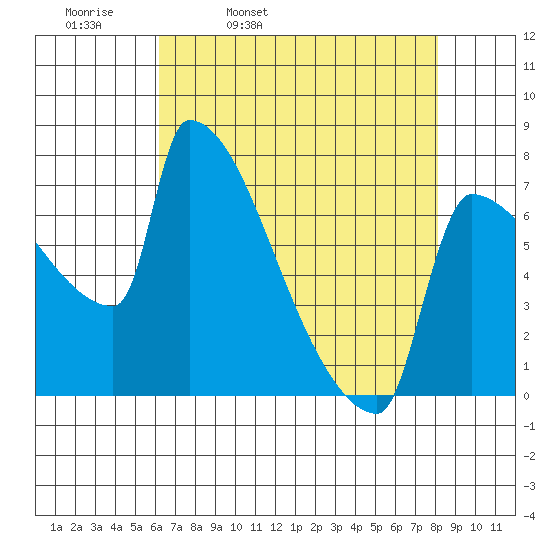Kalama tide chart for Thursday, April 21, 2022