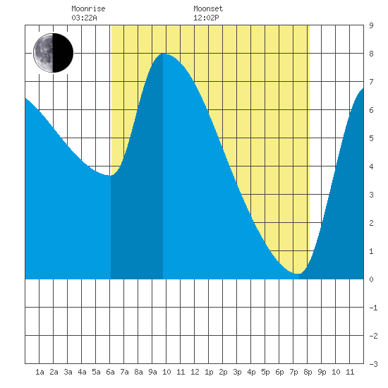 Kalama tide chart for Saturday, April 23, 2022