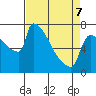 Kalama tide chart for Thursday, April 7, 2022