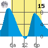 Kalama tide chart for Sunday, May 15, 2022