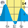 Kalama tide chart for Tuesday, June 14, 2022