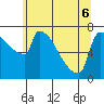 Kalama tide chart for Monday, June 6, 2022