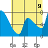 Kalama tide chart for Saturday, July 9, 2022