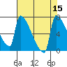 Kalama tide chart for Monday, August 15, 2022