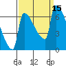 Kalama tide chart for Thursday, September 15, 2022