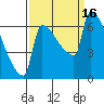 Kalama tide chart for Friday, September 16, 2022
