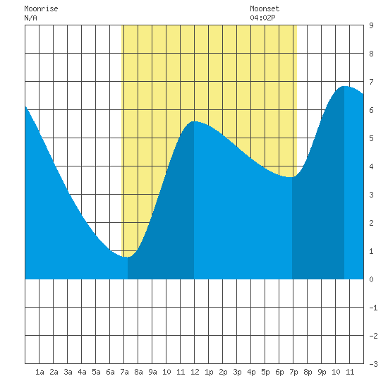 Kalama tide chart for Sunday, September 18, 2022