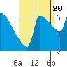 Kalama tide chart for Tuesday, September 20, 2022