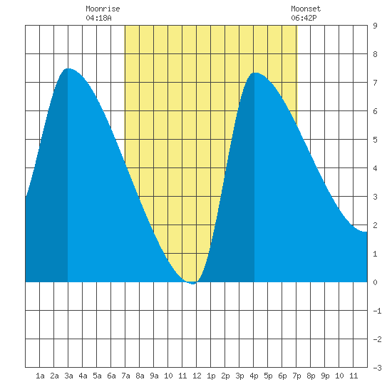 Kalama tide chart for Friday, September 23, 2022