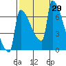 Kalama tide chart for Thursday, September 29, 2022