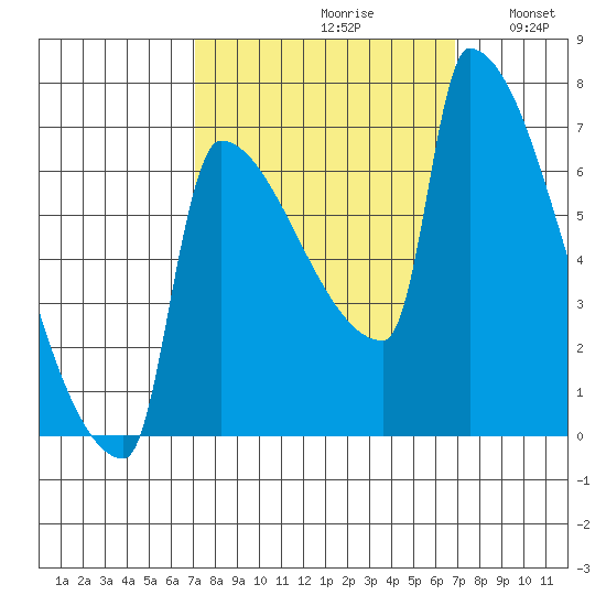 Kalama tide chart for Friday, September 30, 2022