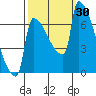 Kalama tide chart for Friday, September 30, 2022