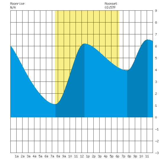 Kalama tide chart for Tuesday, October 18, 2022