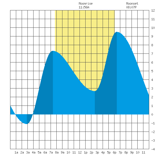 Kalama tide chart for Friday, October 28, 2022
