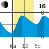 Kalama tide chart for Wednesday, November 16, 2022