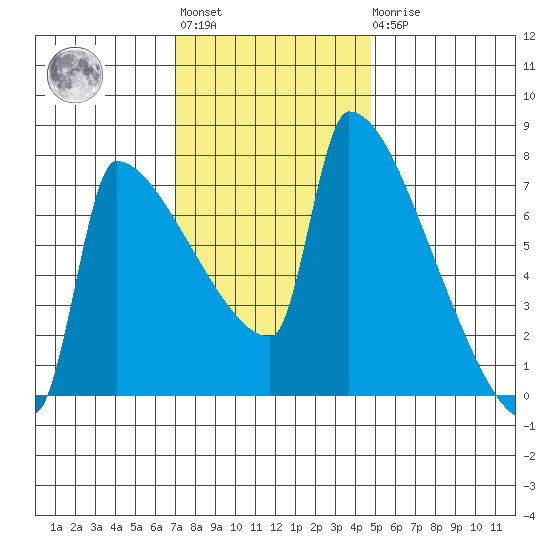 Kalama tide chart for Tuesday, November 8, 2022