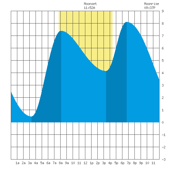 Kalama tide chart for Tuesday, December 13, 2022