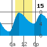 Kalama tide chart for Thursday, December 15, 2022