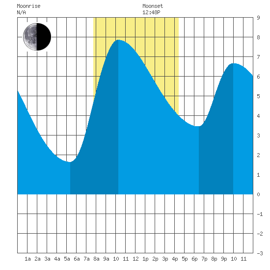 Kalama tide chart for Friday, December 16, 2022