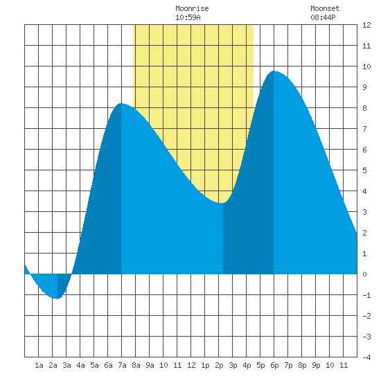 Kalama tide chart for Monday, December 26, 2022