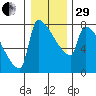 Kalama tide chart for Thursday, December 29, 2022