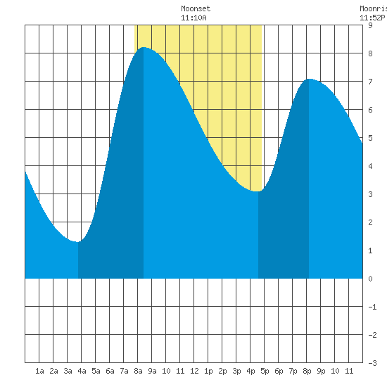 Kalama tide chart for Friday, January 13, 2023