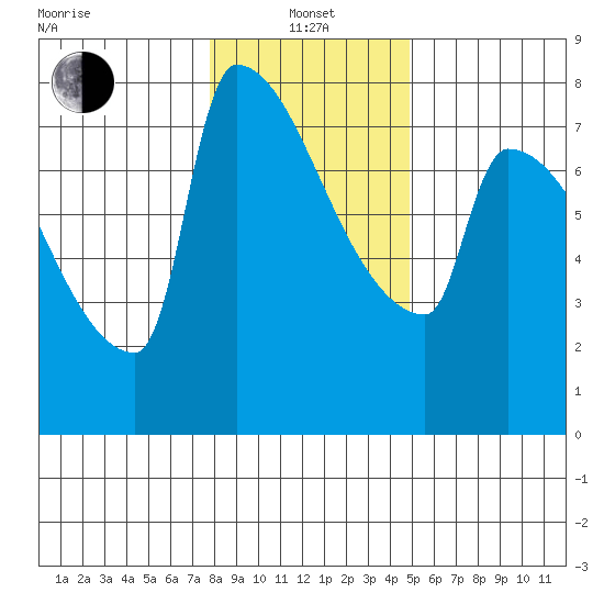 Kalama tide chart for Saturday, January 14, 2023