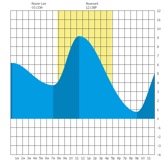 Kalama tide chart for Tuesday, January 17, 2023