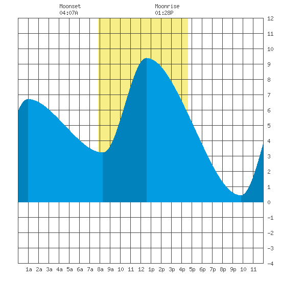 Kalama tide chart for Monday, January 2, 2023