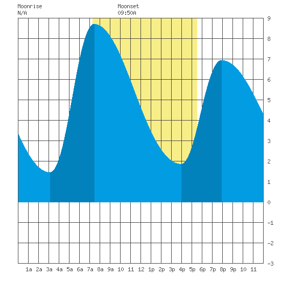 Kalama tide chart for Saturday, February 11, 2023