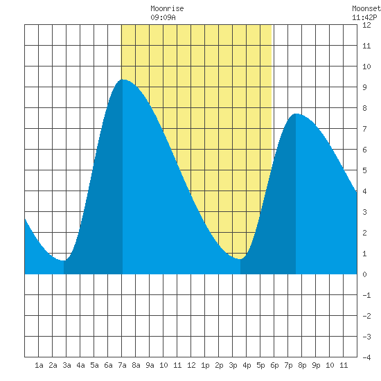 Kalama tide chart for Friday, February 24, 2023