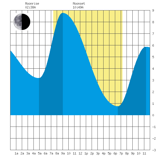 Kalama tide chart for Tuesday, March 14, 2023