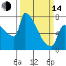 Kalama tide chart for Tuesday, March 14, 2023