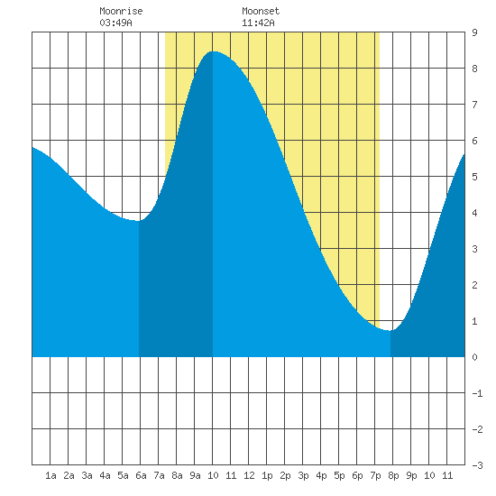 Kalama tide chart for Wednesday, March 15, 2023
