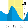 Kalama tide chart for Wednesday, March 15, 2023