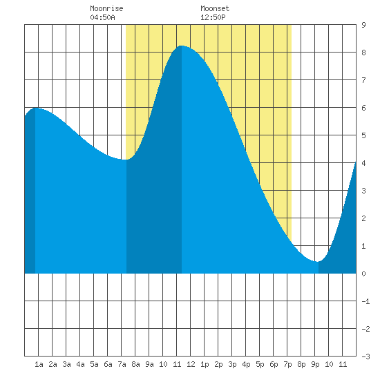 Kalama tide chart for Thursday, March 16, 2023